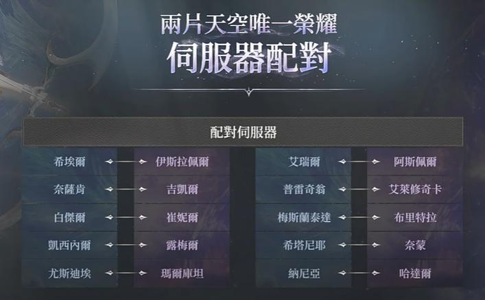 AION 2 伺服器